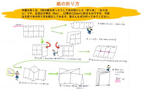 紙の折り方の解説図